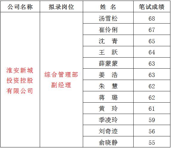 3、新城1.jpg